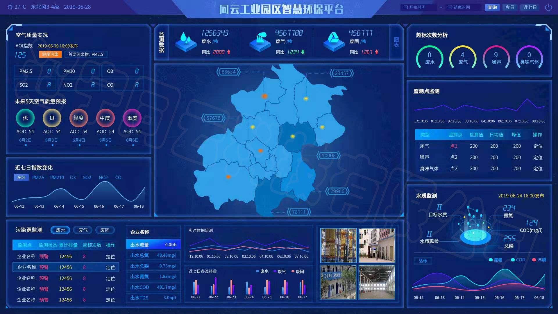 大气污染小尺度溯源，助力园区智慧化管理